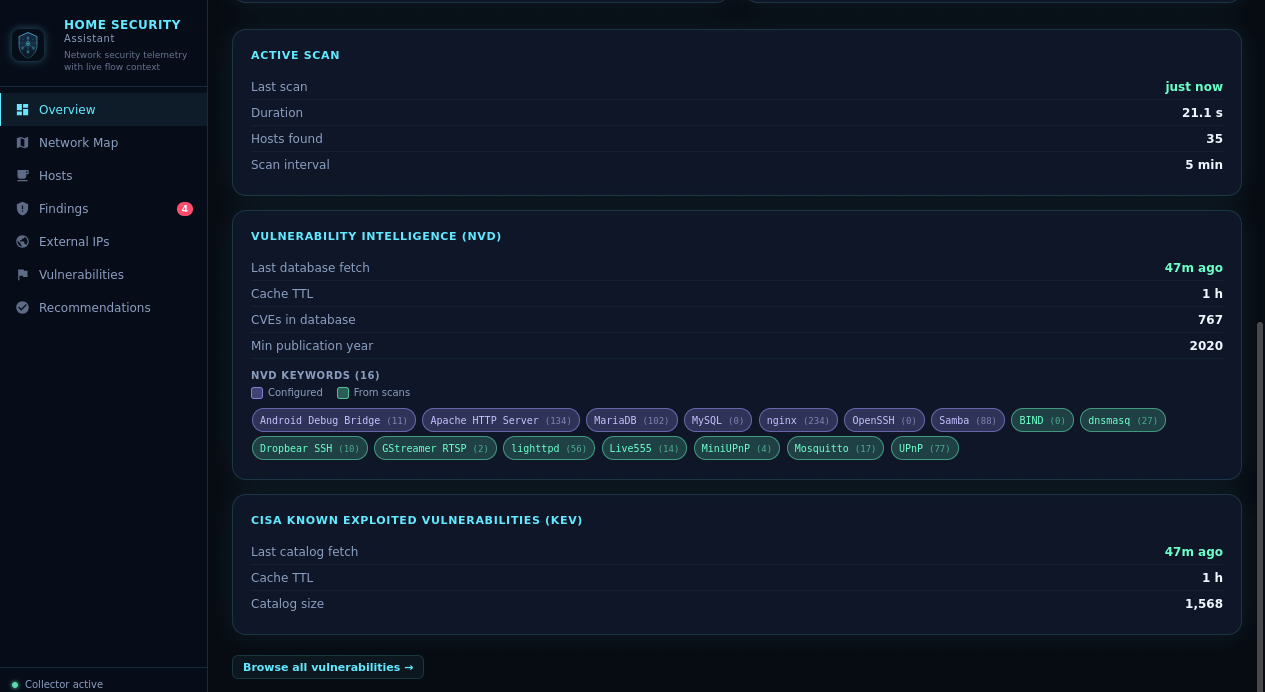 Empreinte des appareils