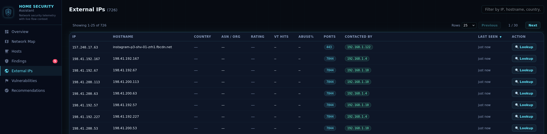 Renseignement IP externes